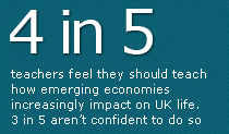 4 in 5&nbsp;teachers feel they should teach how emerging economies increasingly impact on UK life. 3 in 5 aren’t confident to do so.
